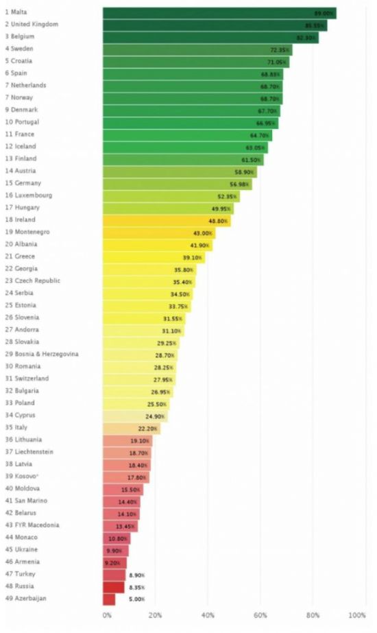 Haber | Trkiye LGBT Dostu lkeler Sralamasnda Sizce Kanc?